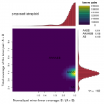 什么是基因組Survey？為什么要做基因組Survey？