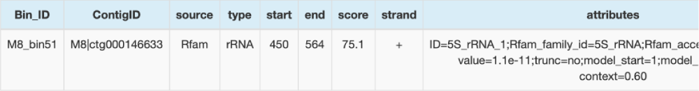 rRNA預測結果詳情表(部分結果展示) rRNA預測結果詳情表(部分結果展示)